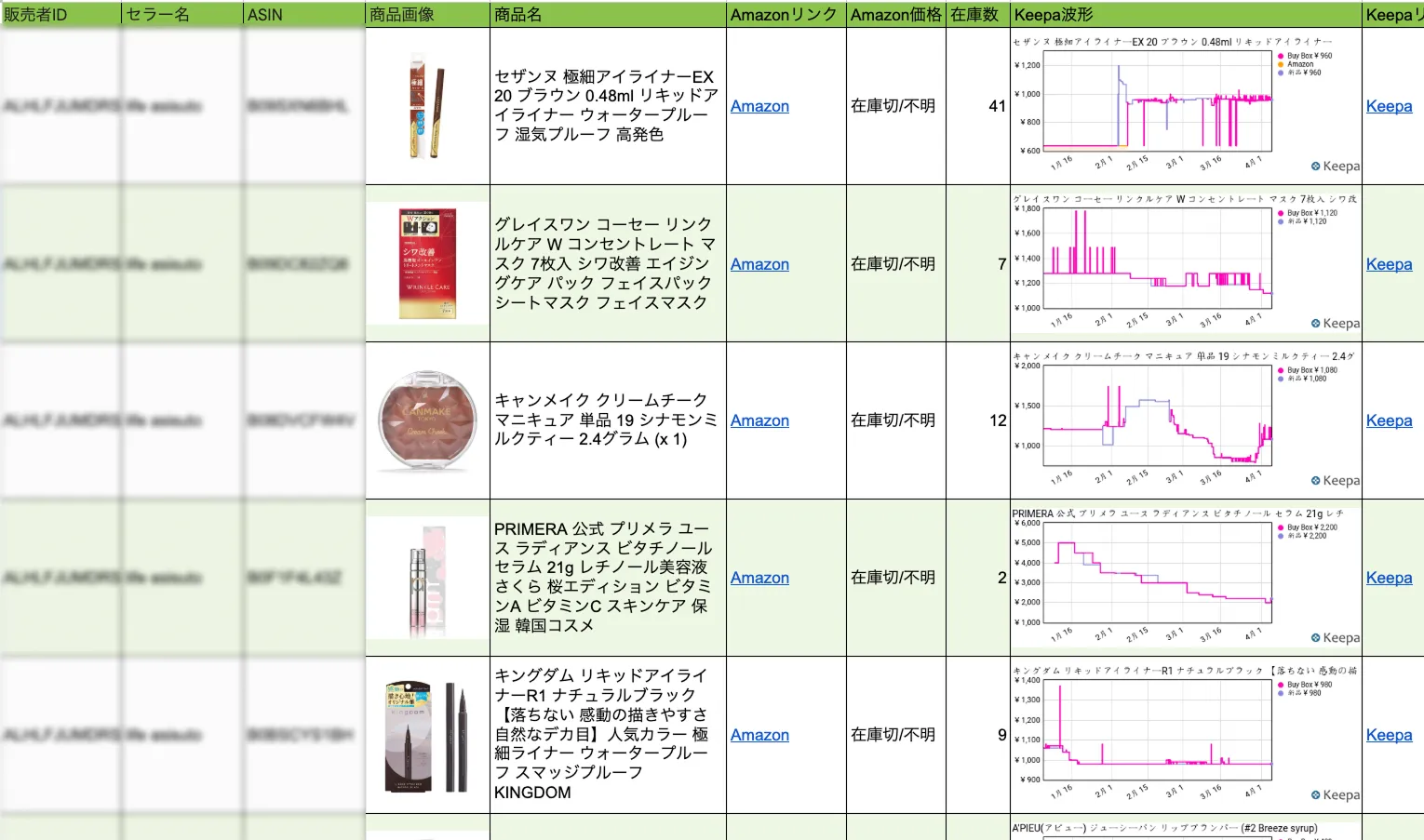 Amazonセラー新規出品監視ツール